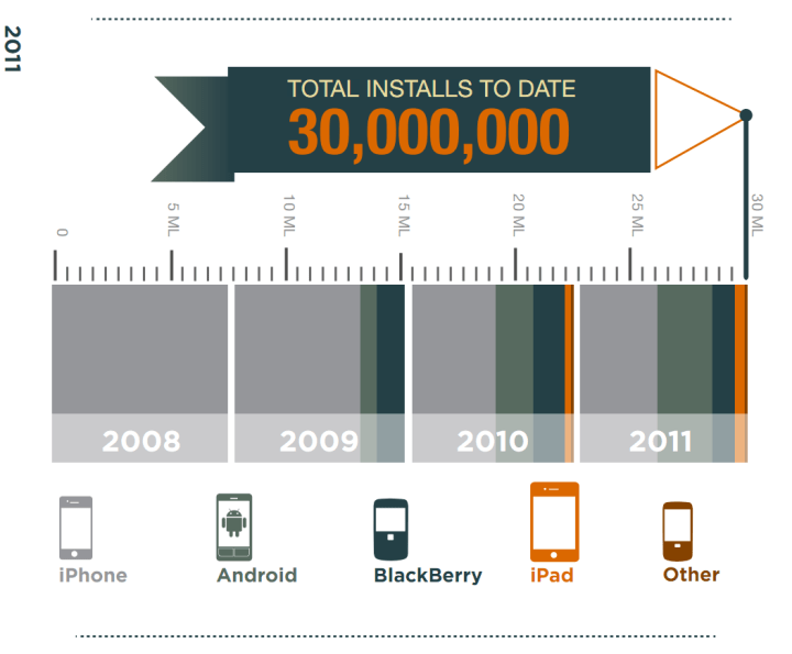 YouVersion on mobile devices