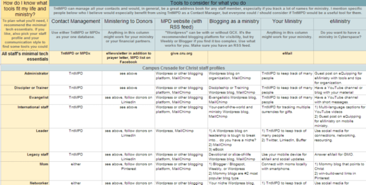 Tech Style Suggestions 750x380