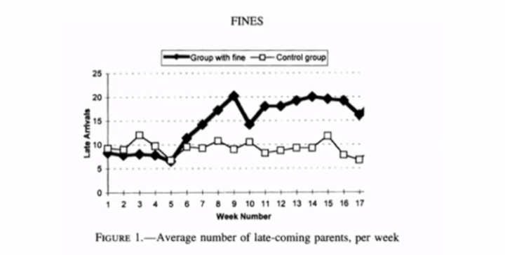 Clay Sharky chart 750x380