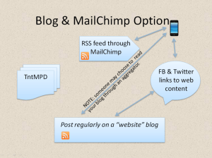 Sync Tools for Ministry